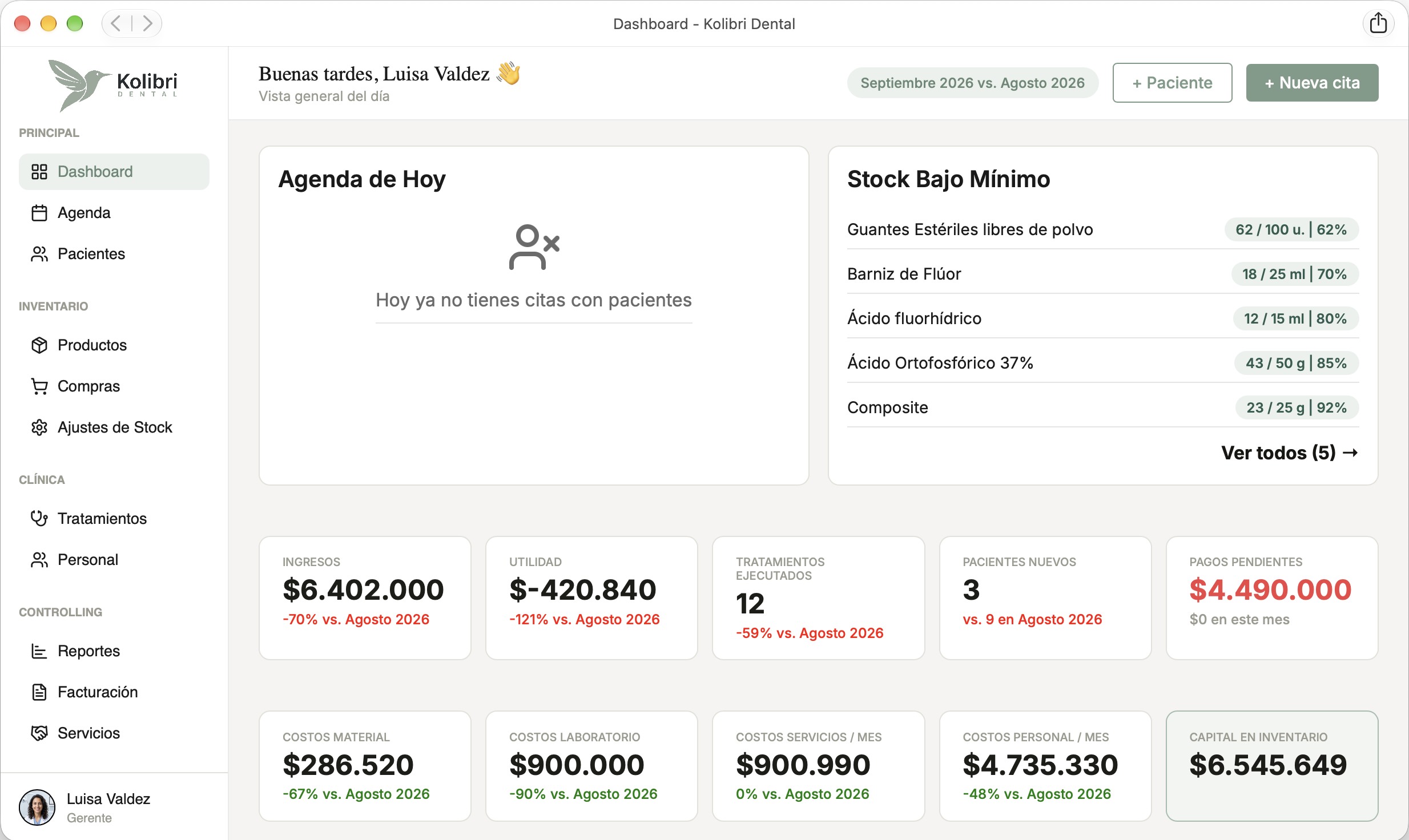 Dashboard de Kolibri Dental